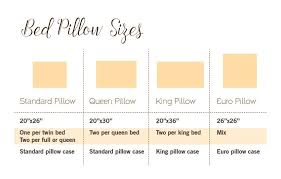 Size Matters What You Need To Know About Pillows King