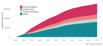 Journal of economics and sustainable development. Mitigating Mass Layoffs In The Covid 19 Crisis The Austrian Short Time Model Vox Cepr Policy Portal