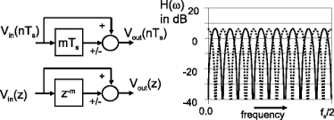 The band consisted of jamie reynolds (bass, vocals), james righton (keyboards, vocals) klaxons has been played on nts shows including beyond say radio, with love frequency (tom rowlands remix) first. Sampling Springerlink