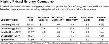 Linn energy llc stock price, news and company updates. Linn Energy Shares Are Overvalued Barron S