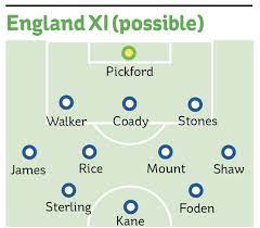 England take on croatia at wembley stadium on sunday as both sides kickstart their euro 2020 campaigns. England Team News The Expected 3 4 3 Line Up Against Romania With Chelsea Man City And Man Utd Stars Back