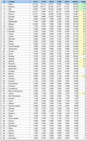Шотландія обійшла росію та україну. Yakoyu Ye Tablicya Koeficiyentiv Uyefa Pislya Peremogi Dinamo Novini Futbolu