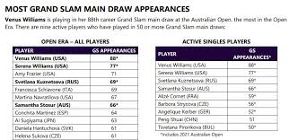 The tournament will begin on monday, february 8 and runs for a fortnight. C61hkutd1ruuym