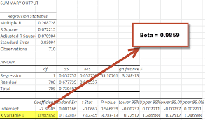 Hi, i wanted to know a way to calculate the polynomial regression coefficients in excel as chart does. Beta Coefficient Meaning Formula Calculate Beta Coefficient