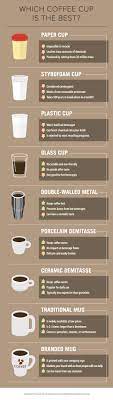 Here's a breakdown of the materials coffee cups are made of. How To Choose The Most Eco Friendly Coffee Cup Biofriendly Planet For A Cooler Environment