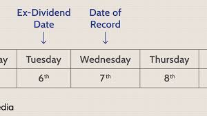 They may be reinvested or taken as income. Comparing Ex Dividend Date Vs Date Of Record