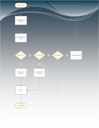 Create Flow Charts For Any Business Process By Celcorporations
