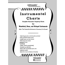 Rubank Publications Rubank Fingering Charts Bassoon 22 Key Method Series