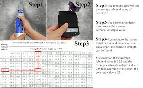 cgoldenwall concrete rebound hammer tester resiliometer schmidt hammer test meter tool within the scope of 10 60mpa zc3 a calibration certificated