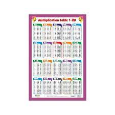 19 * 1 = 19. Tables Multiplication Tables 1 To 20 Online Tables Multiplication Tables 1 To 20 Book At Best Price In India Madrasshoppe Com