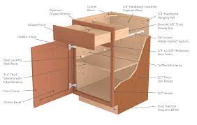Some manufacturers use 1/2 thickness to keep the cost low and tote that. Quality Construction American Woodmark Cabinets