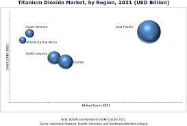 global forecast to 2021 titanium dioxide market by grade