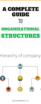 A Complete Guide To Organizational Structures Cleverism