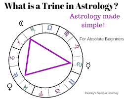 What Is A Trine In Astrology How Can I Interpret A Trine