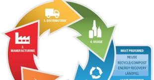 Cara membangun usaha berdasarkan kebutuhan. Supply Chain Dalam Penerapan Lean Management Di Perusahaan Wave20 Lean