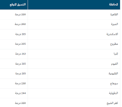 We did not find results for: Ù…Ø¤Ø´Ø±Ø§Øª ØªÙ†Ø³ÙŠÙ‚ Ø§Ù„ØªÙ…Ø±ÙŠØ¶ Ø§Ù„Ø¹Ø§Ø¯ÙŠ Ø¨Ø¹Ø¯ Ø§Ù„Ø¥Ø¹Ø¯Ø§Ø¯ÙŠØ© 2021 2021 ÙÙŠ Ø¬Ù…ÙŠØ¹ Ø§Ù„Ù…Ø­Ø§ÙØ¸Ø§Øª ÙˆØ´Ø±ÙˆØ· Ø§Ù„Ø§Ù„ØªØ­Ø§Ù‚ Ø³ÙˆØ§Ø­ Ù†ÙŠÙˆØ²