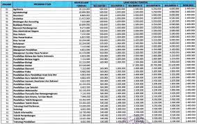 Check spelling or type a new query. Biaya Kuliah Terbaru Upr 2020 2021 Universitas Palangka Raya