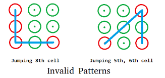 About press copyright contact us creators advertise developers terms privacy policy & safety how youtube works test new features press copyright contact us creators. Number Of Ways To Make Mobile Lock Pattern Geeksforgeeks