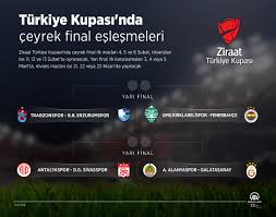 Kupa heyecanı turkuvaz medya'da yaşanacak. Ziraat Turkiye Kupasi Nda Kuralar Cekildi