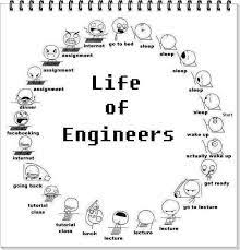 50 Scientifically Cerebral Memes Sure To Cause Increased Cognitive Function Engineering Memes Happy Engineer S Day Engineering Quotes