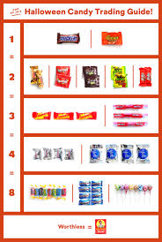 a big guide to halloween candy trading a cup of jo