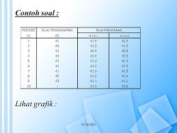 We did not find results for: Contoh Soal Dan Penyelesaian Metode Rata Rata Bergerak