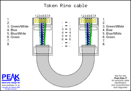 How to make an ethernet rj45 patch lead, cat6 connector, ez pass through wire cat5e. Peak Electronic Design Limited Ethernet Wiring Diagrams Patch Cables Crossover Cables Token Ring Economisers Economizers