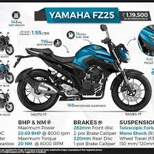 yamaha fz25 all you need to know infographic bike lovers yamaha motorcycle