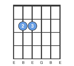 When looking at chord diagrams you'll often see numbers placed on individual frets. Em Chord E Minor Chord How To Play A Em Guitar Chord Chordbank