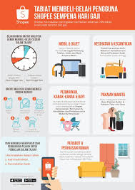 15% diskaun bayar melalui cimb debit/kredit. Kempen Hari Gaji Shopee 26 28 Februari Nikmati 18 Pulangan Wang Tunai Miazain