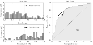You can try doing a clean install of the latest graphics drivers (beta and stable versions) Error Detection In Intensity Modulated Radiation Therapy Quality Assurance Using Radiomic Analysis Of Gamma Distributions International Journal Of Radiation Oncology Biology Physics