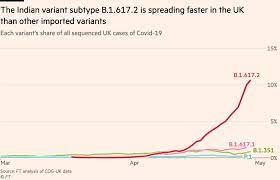Public health england designated it a variant of concern on friday, acknowledging it appears. Xzvrax1rpx437m