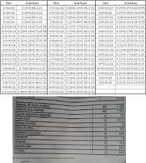 Generarea sumelor în situaţia centralizatoare a ordinelor de plată. Calculator Salarii Invatamant In Cele Ce UrmeazÄ VÄ Voi Prezenta Alt Gen De Greseli Care Duc La Calcularea GresitÄ A Salariului In Edusal Este Vorba Despre Calcularea FracÅ£iunilor De NormÄ Cand