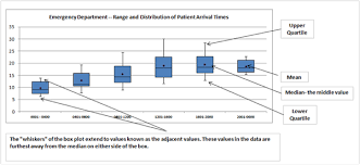 Http Ksrowell Com Blog Visualizing Data Wp Content Uploads 2012 09 Box And Whisker Plot02 Png Box Plots Excel Plots
