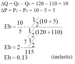 Dengan rumus elastisitas busur , diperoleh nilai elastisitas : Elastisitas Busur Dan Elastisitas Silang Maglearning Id