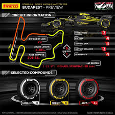 The hungarian grand prix (hungarian: Formula 1 Rolex Magyar Nagydij 2019 Highlights And Video Pirelli