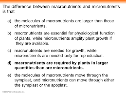 Vitamins and minerals are considered micronutrients. Campbell Biology Reece Urry Cain Wasserman Minorsky Jackson C 2014 Pearson Education Inc Tenth Edition Clicker Questions By Scott T Meissner 37 Soil Ppt Download