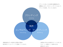 アーキタイプが考える制作における3つのポイント 2018 | ARCHETYP BLOG | Webビジネスに関するUIUXデザイン｜株式会社アーキタイプ｜ARCHETYP  Inc.