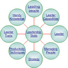 What are the good leadership qualities and how to work on them? Are We Missing Out On Good Leaders