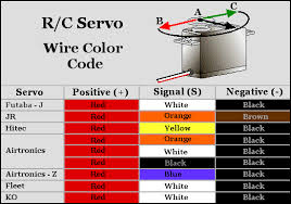 Servo Wire Colors Chinese And American Rc Groups Black And Red Color Color Coding
