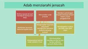 Powtoon is a free tool that allows… Agama T4 Adab Menziarahi Jenazah