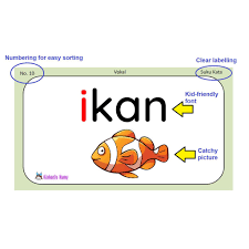 Learn vocabulary, terms and more with flashcards, games and other study tools. Pdf Suku Kata Flash Card 153 Pieces Buy 1 Free 2 Shopee Malaysia