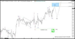 Ym Dow Futures Elliott Wave Analysis 6 16 2017