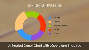 animated donut chart using jquery and snap svg design well