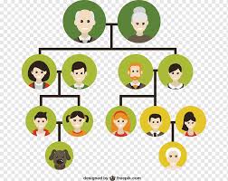 All you need to take print out the picture or simply ask your kids to draw a tree on a white paper and color it in green. Family Tree Png Images Pngwing