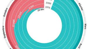 mis à jour le 16 avril 2021 à 17h09 depuis 51 ans, tous les 22 avril sont dédiés à des opérations de lutte pour la préservation de la planète et à la sensibilisation des citoyens sur ce point, dans le cadre de la journée mondiale de la terre. L Humanite A Epuise Les Ressources De La Planete Pour 2018 L Express