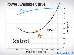 What Does Altitude Have To Do With Vx And Vy Boldmethod