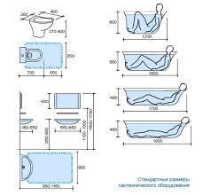 This information is provided in good faith to help you think about your bathroom design. Standard Small Bathroom Dimensions Novocom Top