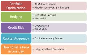 In this article, we explain the variety of skills needed to be a successful finance manager. Seven Free Computational Finance Case Studies Risk Management Asset Liability Management Financial Risk Manager