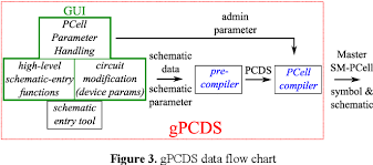 Figure 3 From Gpcds An Interactive Tool For Creating